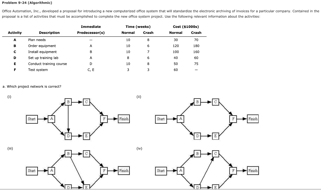 Problem 9-24 (Algorithmic) Office Automation,