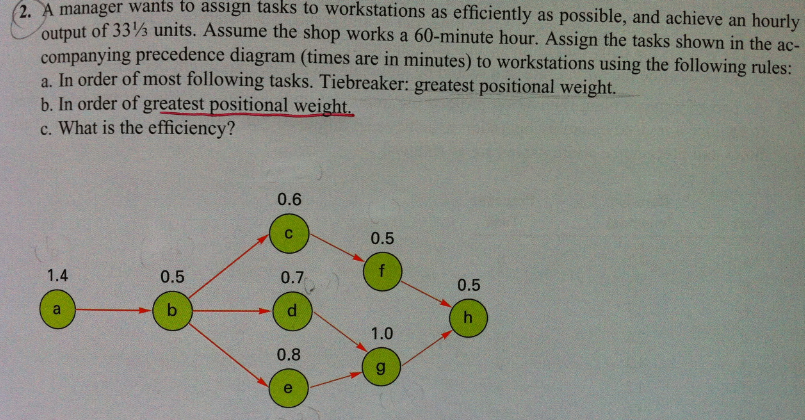 2. A manager wants to assign tasks to