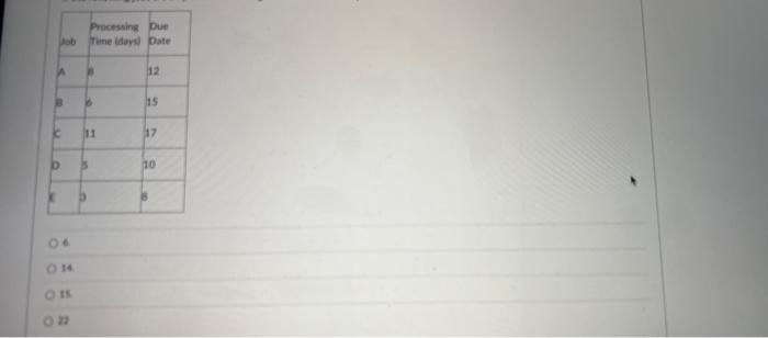 if the following jobs are sequenced according to