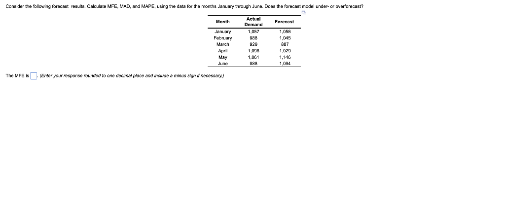 Consider the following forecast results.