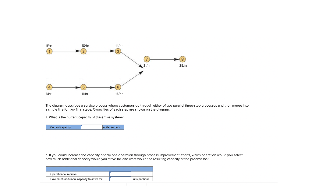 Help Please!! 11/hr 18/hr 14/hr 31/hr 35/hr 7/hr