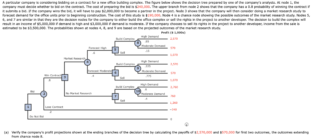 .6 A particular company is considering bidding on