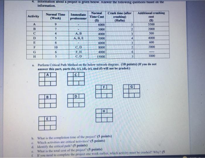 4. Information about a project is given below.