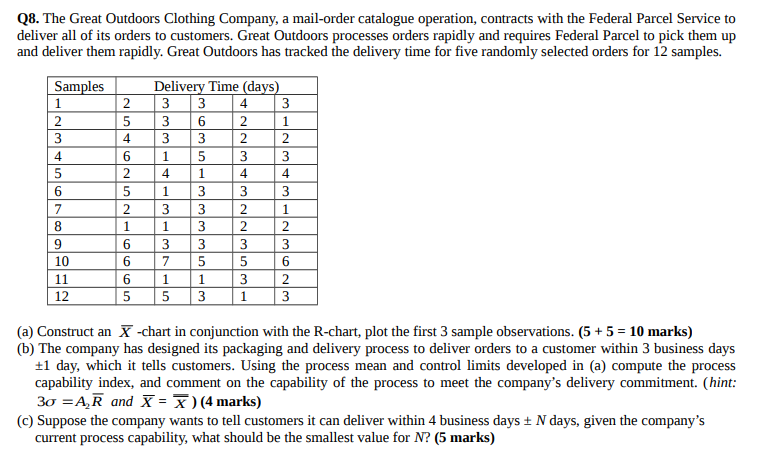 Q8. The Great Outdoors Clothing Company, a