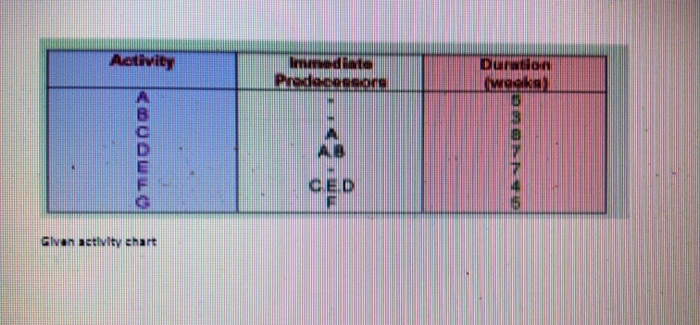 welding management Activity Iroda Predecessor