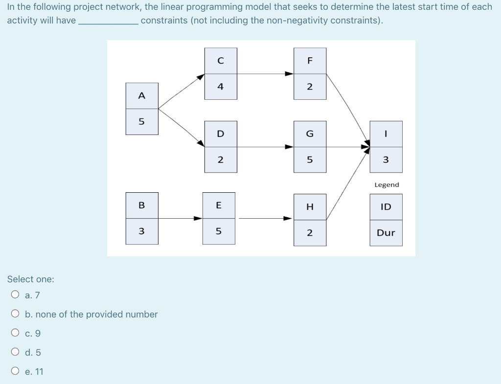 In the following project network, the linear