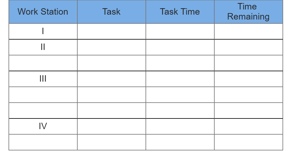 A manager wants to assign tasks to workstations