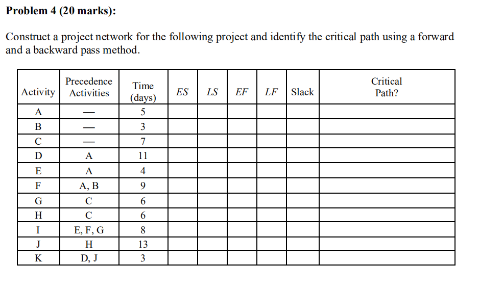 Problem 4 (20 marks): Construct a project network