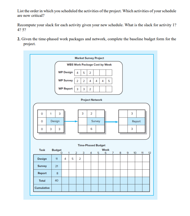 List the order in which you scheduled the