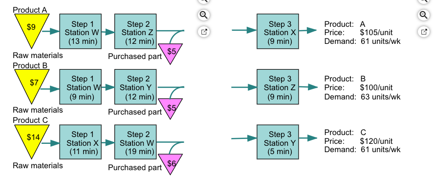 York-Perry Industries (YPI) manufactures a mix of