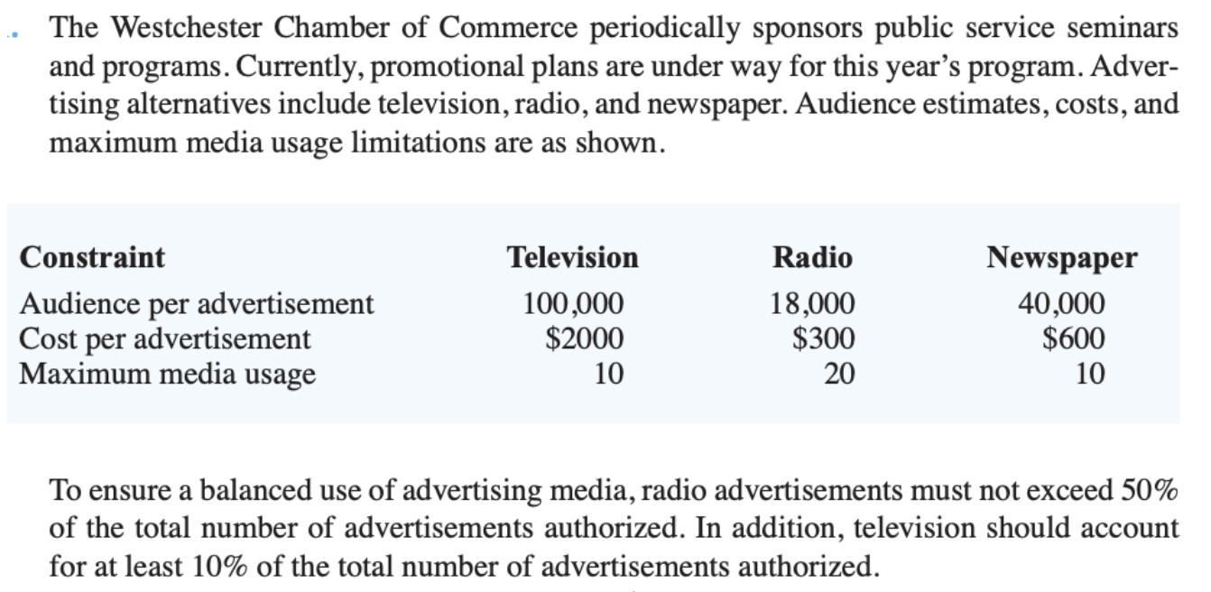 the promotional budget is limited to $18,200 c.
