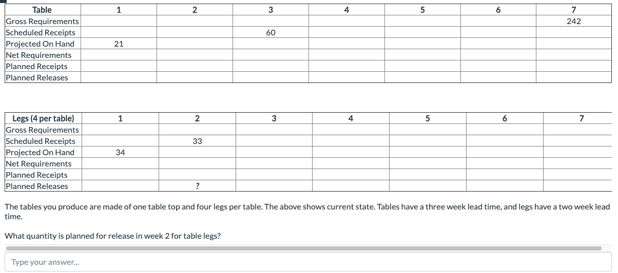 1 2 3 4 5 6 7 242 60 Table Gross Requirements