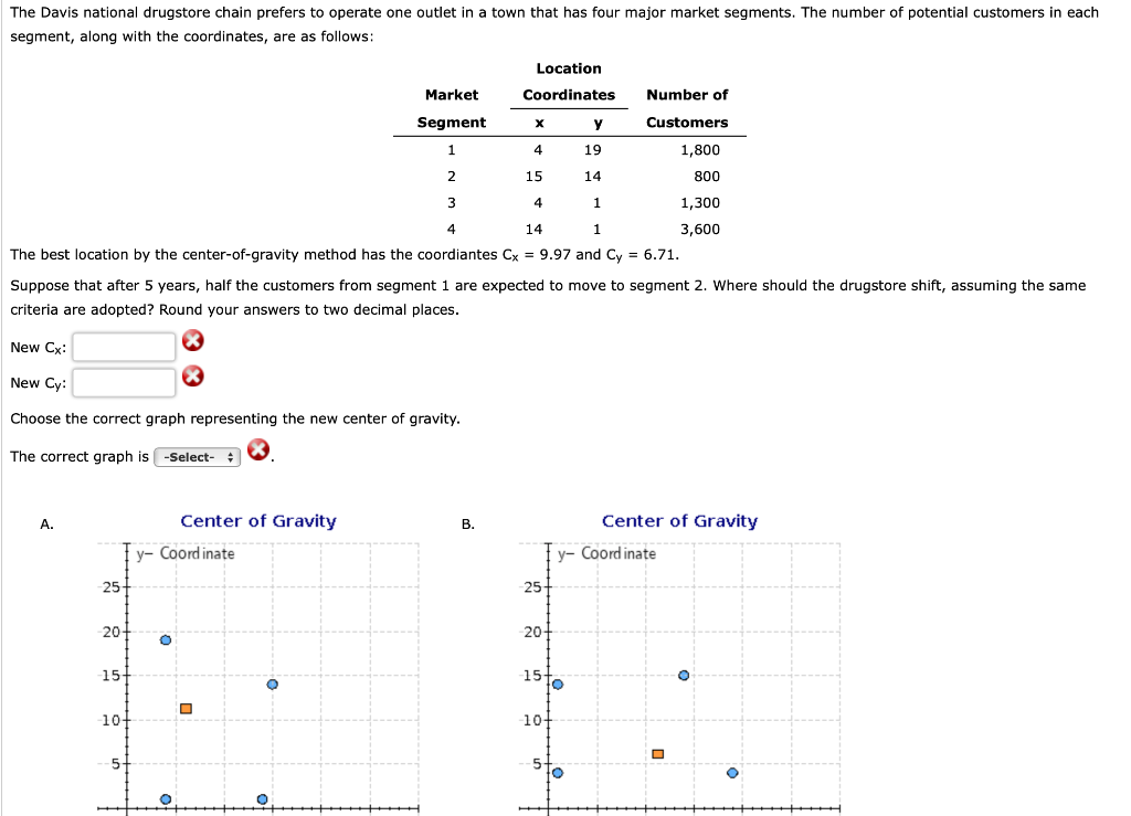 The Davis national drugstore chain prefers to