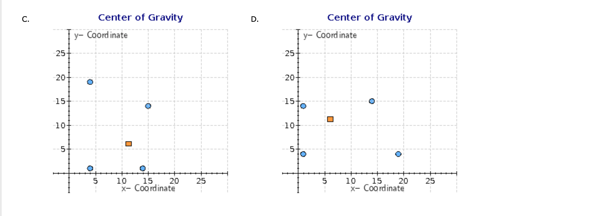 The Davis national drugstore chain prefers to