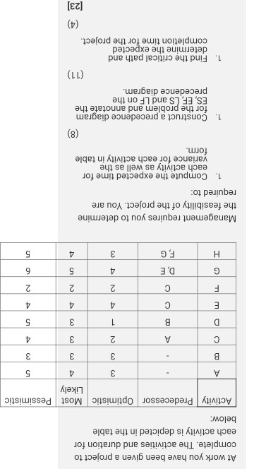 At work you have been given a project to