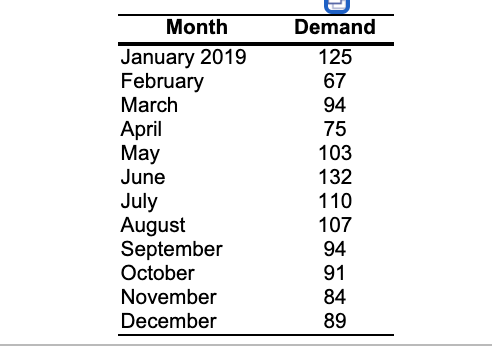 Month January 2019 February March April May June
