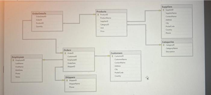 1. list the names of those products that have