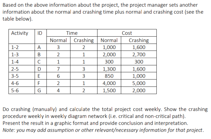 *you're free to determine the amount of indirect