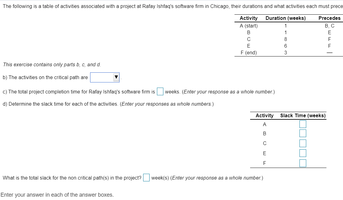The following is a table of activities associated