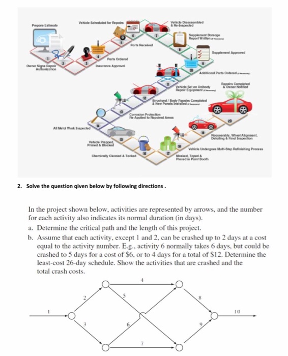 Prepare Estimate Vehicles Vehicle Scheduled for