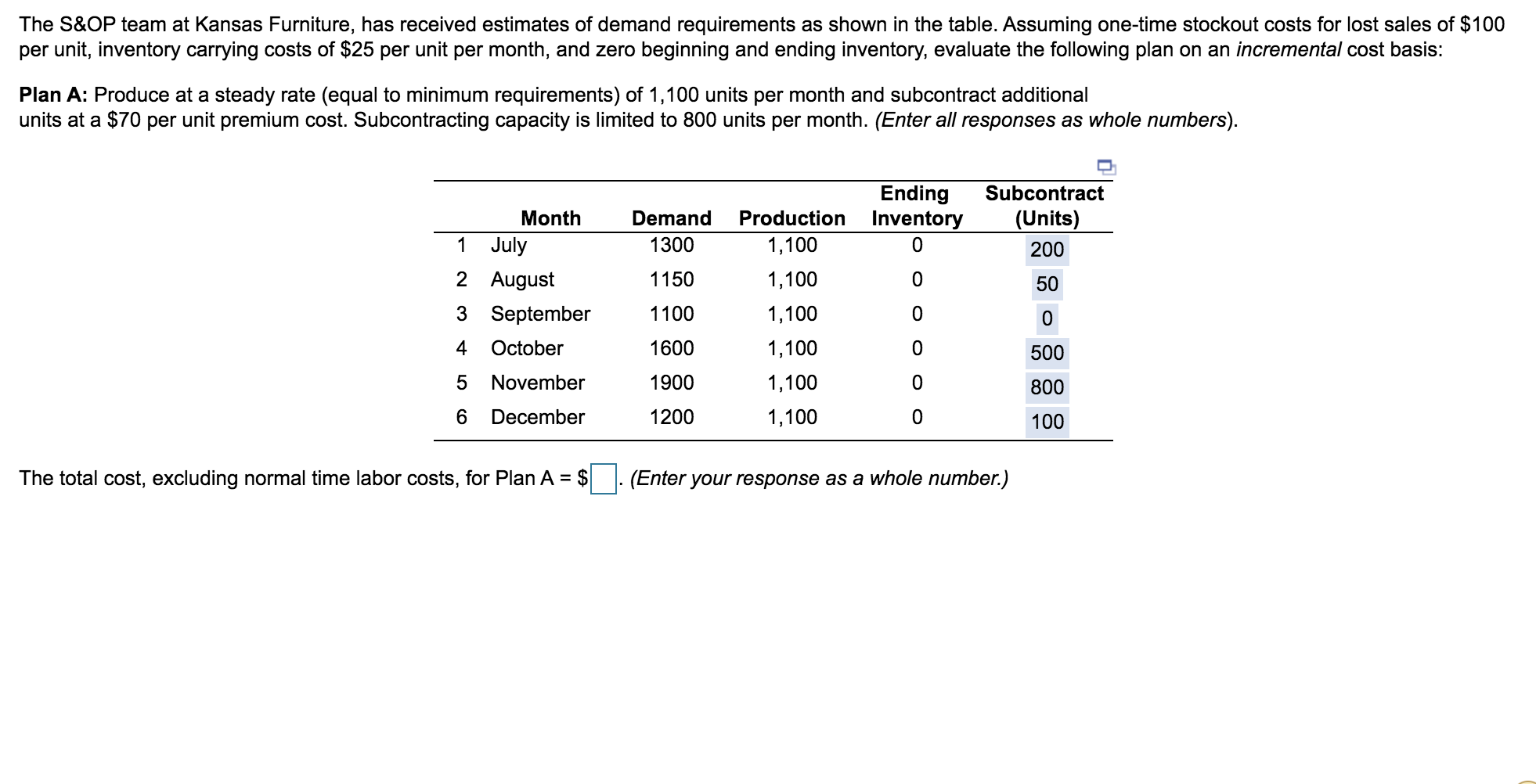 The S&OP team at Kansas Furniture, has received