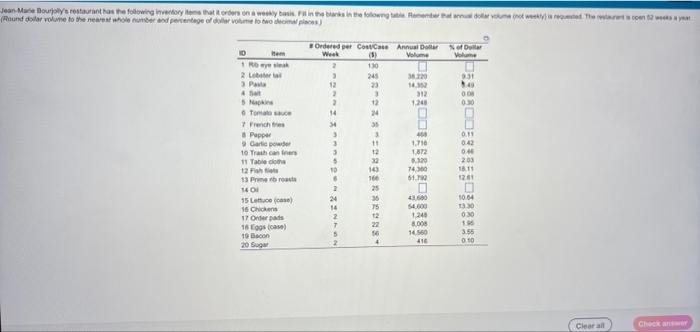 Jean Mare Bourly restaurants the following