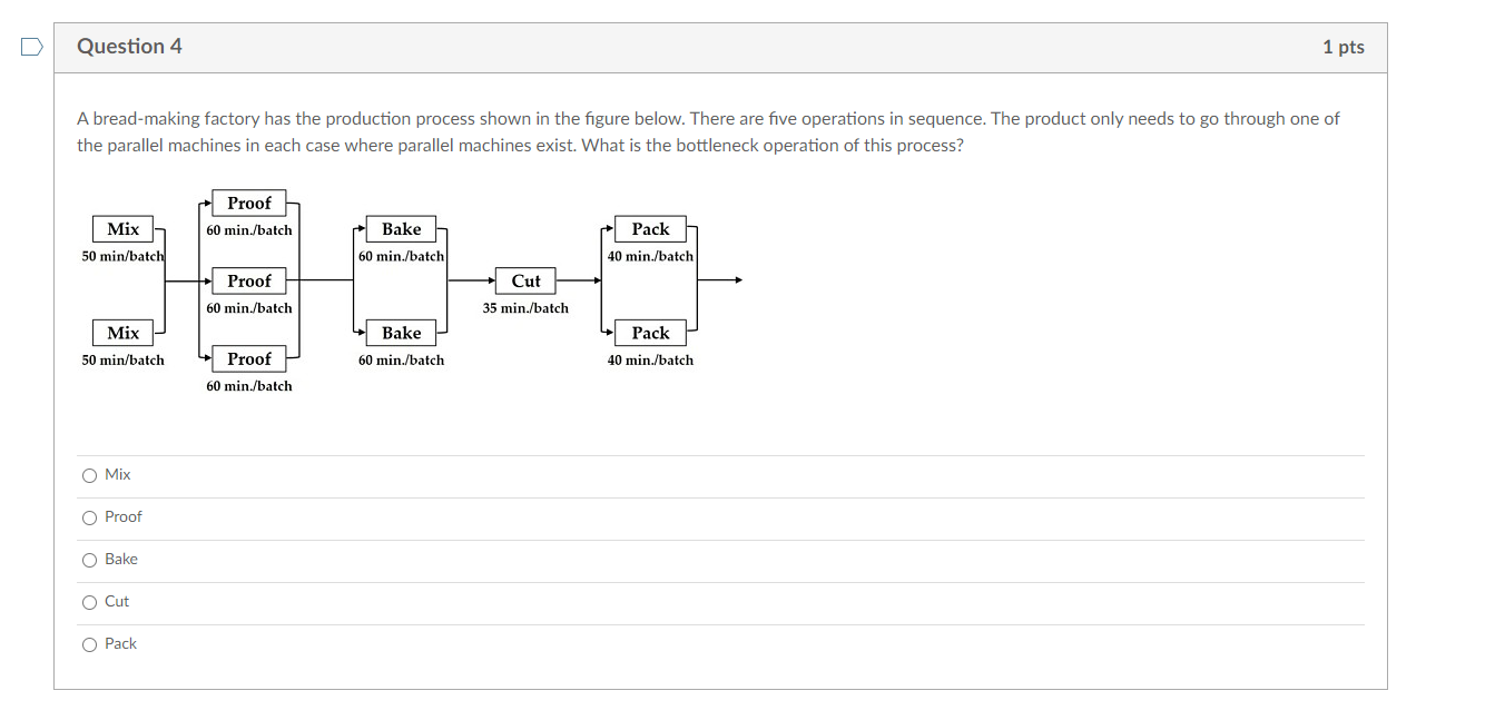 D Question 4 1 pts A bread-making factory has the