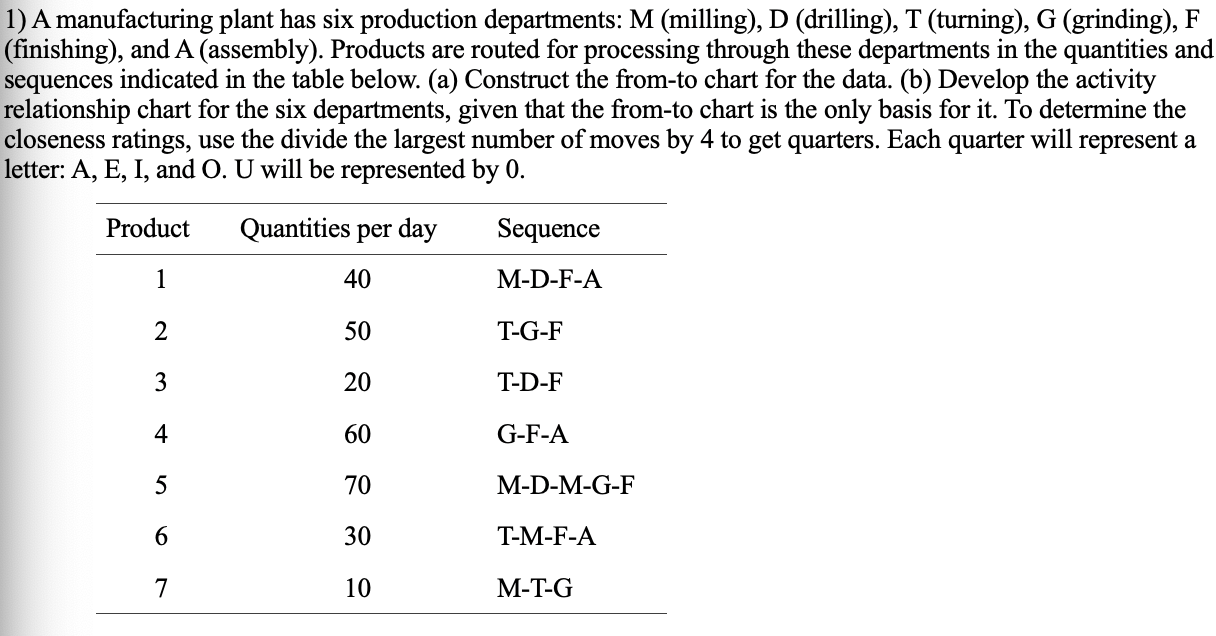 1) A manufacturing plant has six production