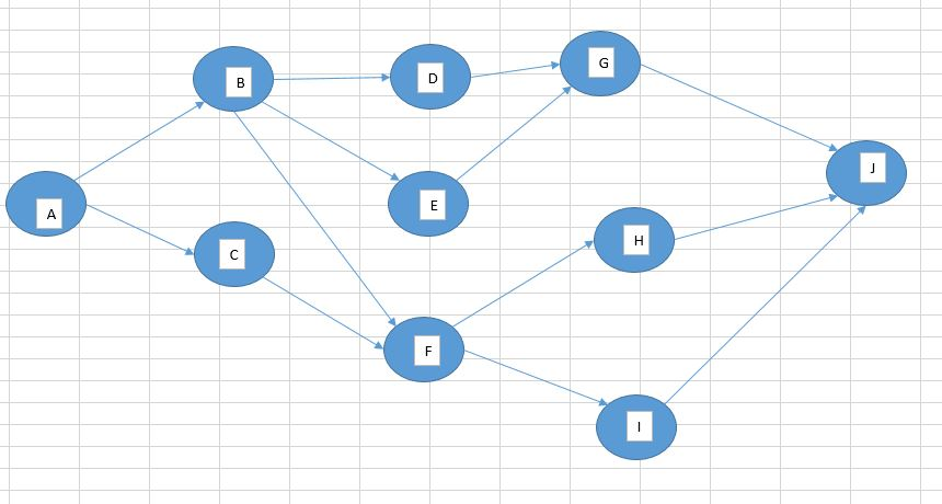Case Study: Risk Management and Evaluation