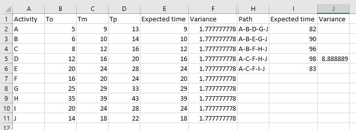 Case Study: Risk Management and Evaluation