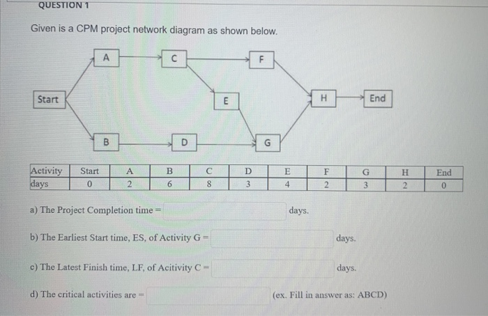 QUESTION 1 Given is a CPM project network diagram