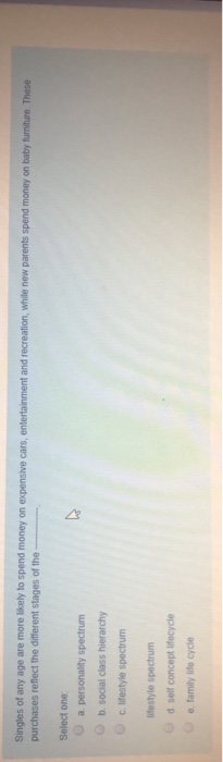 Singles of any age are more likely to spend money