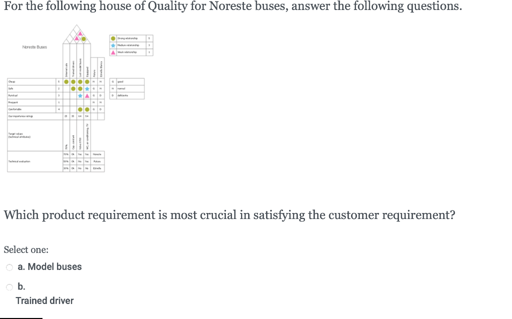 c. Last model buses d. Equipped e. None of the