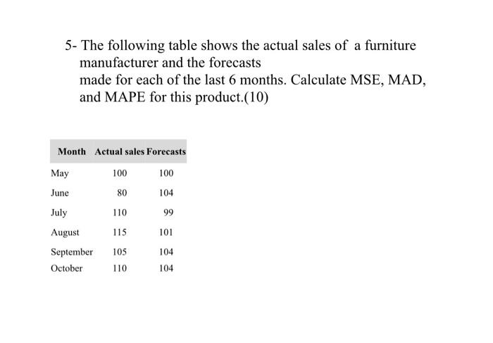 5- The following table shows the actual sales of