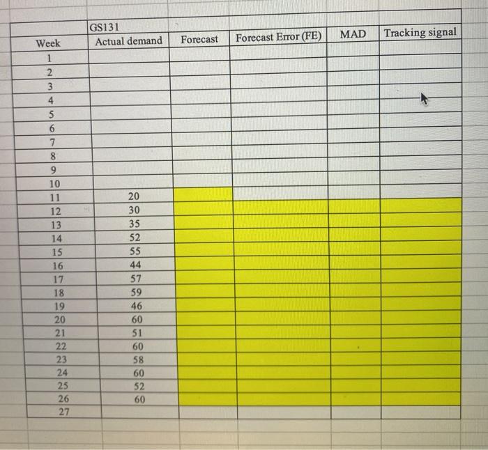 please help me calculate the forecast for the