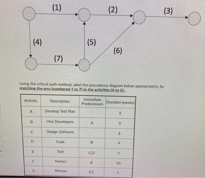 (1) (2) (3) (4) (5) (6) (7) Using the critical