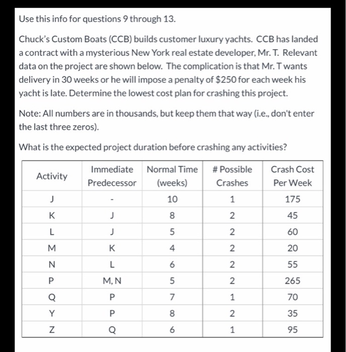 Question: how much shoould be spent on penalties?