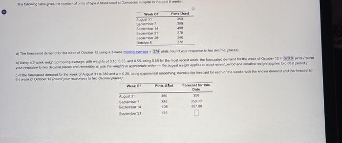 The tolong table gives the humor of pints of type