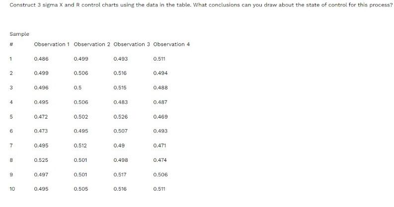 Construct 3 sigma X and R control charts using