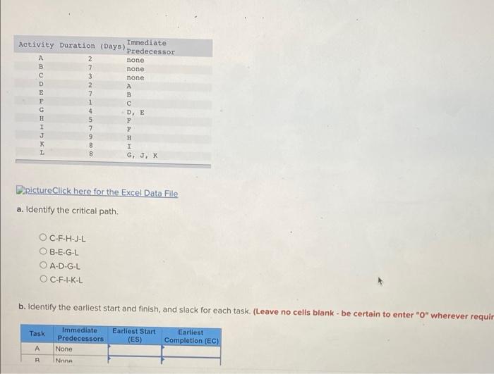 A. identify the critical path B. identify the