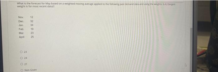 What is the forecast for May based on a weighted