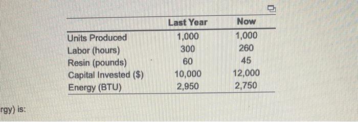 what is the capital invested productivity change?