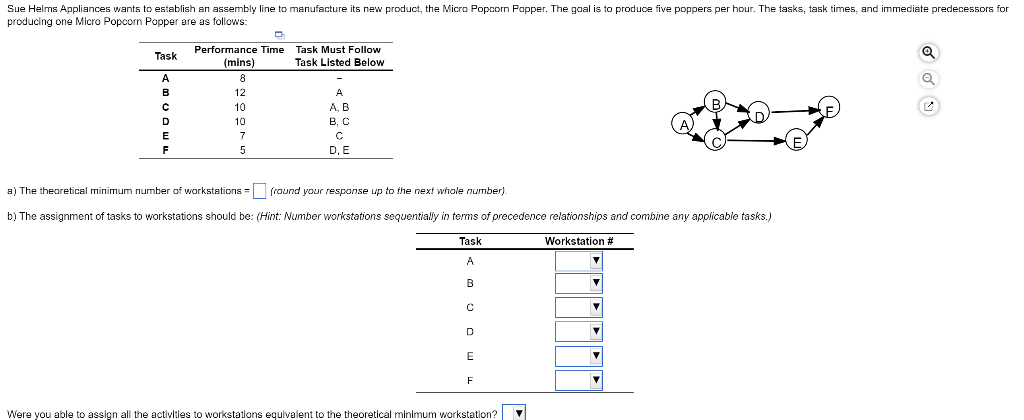 C) ) The efficiency of the assembly line = %