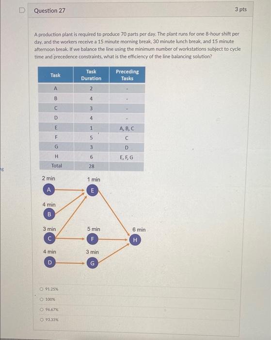 Please solve Question 27 3 pts A production plant
