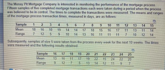 The Money Pit Mortgage Company is interested in