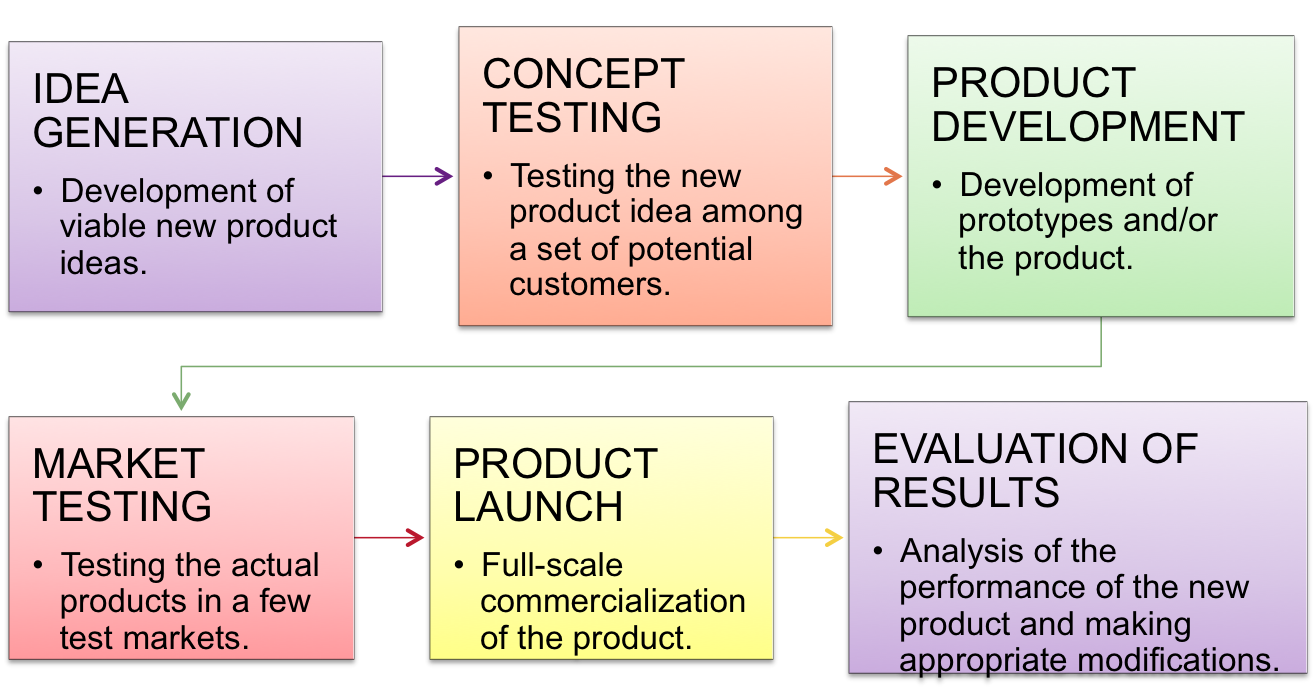 1.) Answer the following relating to Value