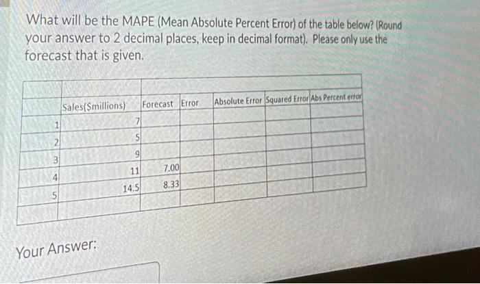 What will be the MAPE (Mean Absolute Percent