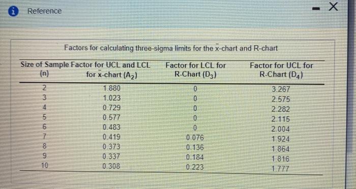 The Money Pit Mortgage Company is interested in