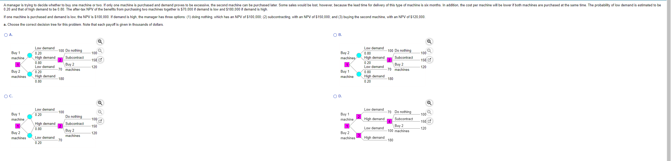 Amanager is trying to decide whether to buy one