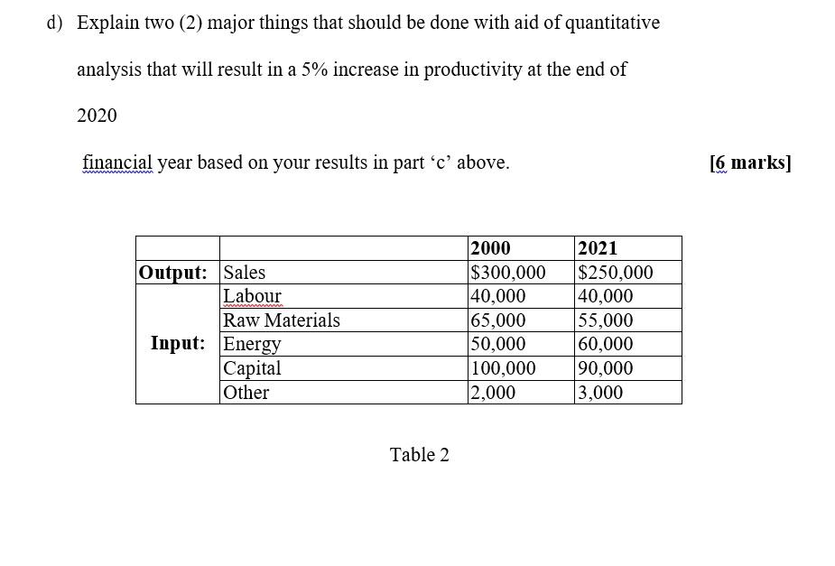 d) Explain two (2) major things that should be